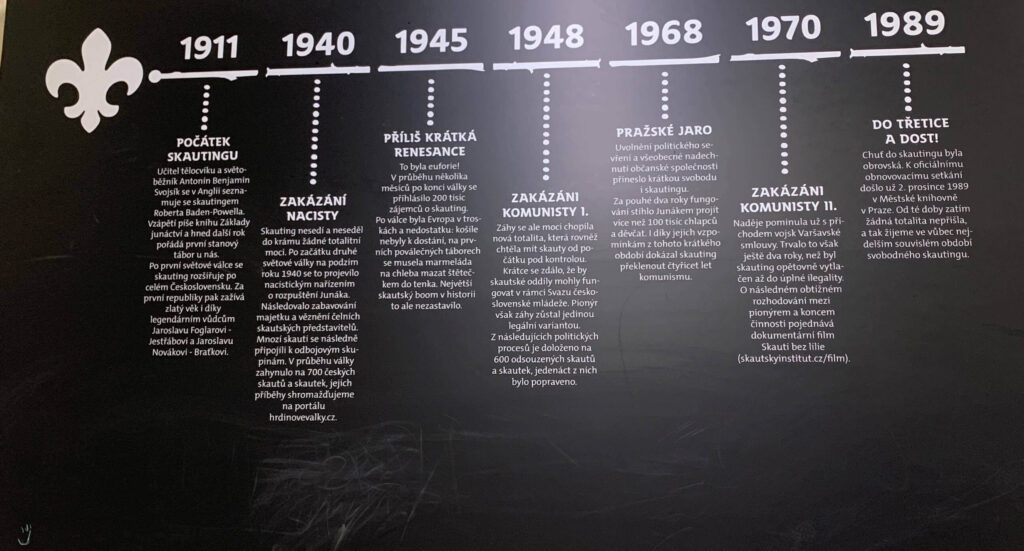 a timeline for the building